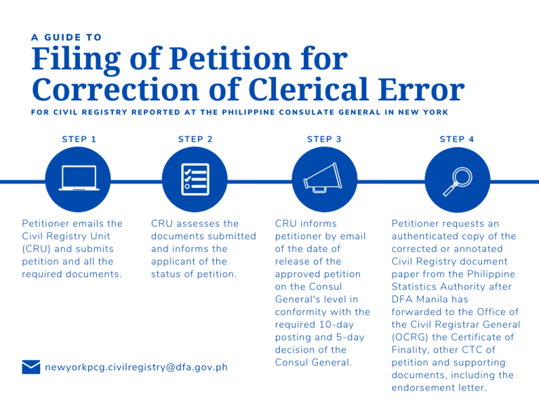 Correction of Clerical Error in Civil Registry Documents Philippine