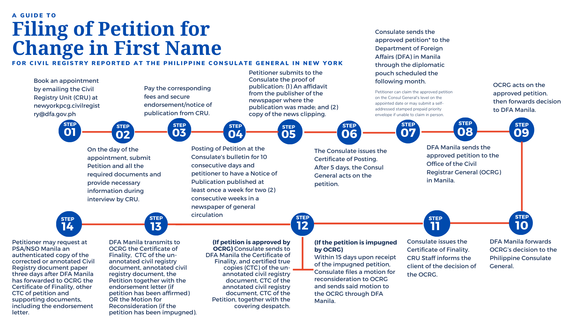 Change Of First Name Or Nickname Philippine Consulate General